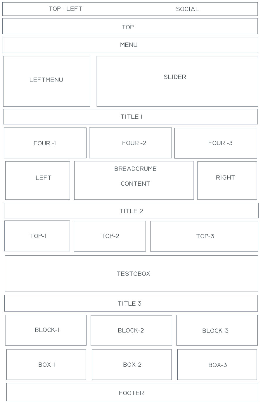 Modules Positions of Shopstore Template